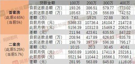房贷月供金额可以提高吗