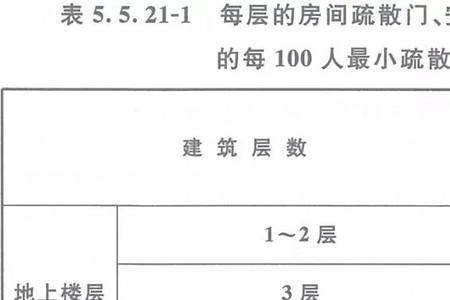 三级耐火等级办公楼几层