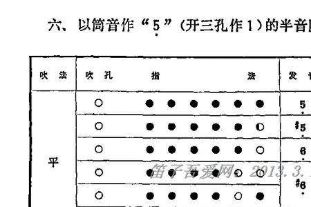 竹笛全按作2超吹指法