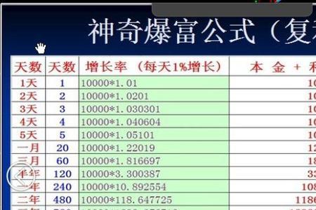 复利季度利率和年利率怎么换算