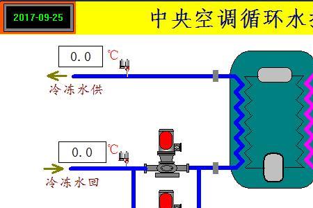 空调1628自动化维修流程