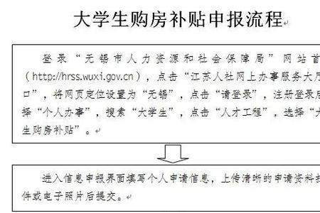 无锡大学生租房补贴审核要多久