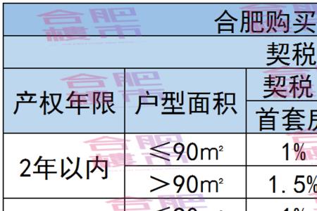 100万的房子契税应该交多少