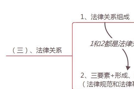 法治思维的五要素