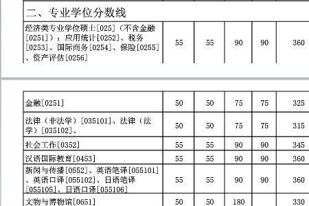 厦门大学保研绩点条件