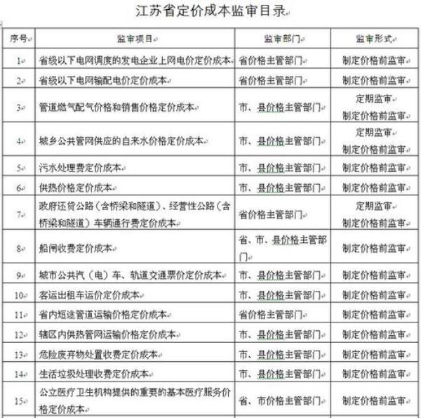 理发店定价要物价局批准吗