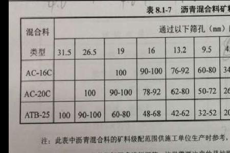 碎石重量与体积怎样转换