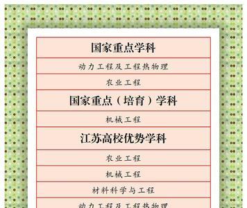 江苏本科学什么专业最好