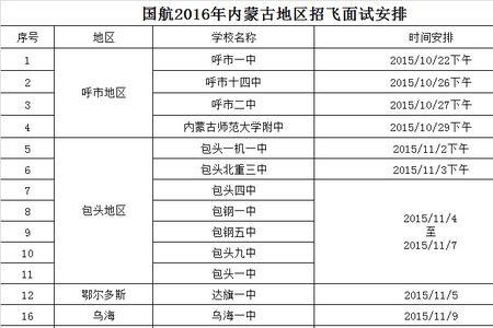 国航招飞录取意味着什么