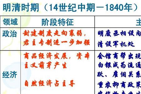 明清长途贩运贸易兴盛的原因