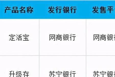 智能存款与整存整取哪个利息高