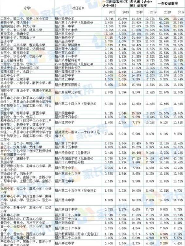 沈阳虹桥学区房还值得买吗