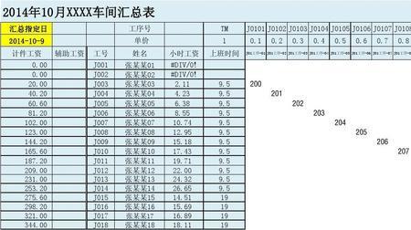 计件制综合单价怎么算