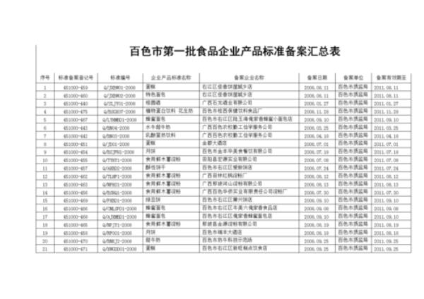 产品标准号什么意思