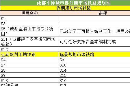 市域铁路和地铁区别