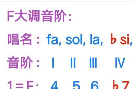 f音在什么大调中为导音