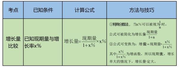 基期现期所有变化公式