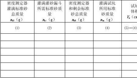 实际干密度是什么