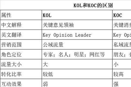 什么是KOI