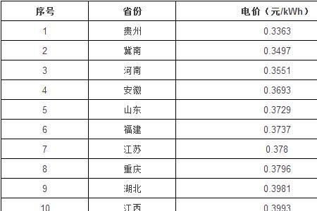 武汉电价