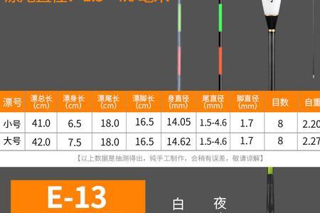 什么是电子漂的吃铅量