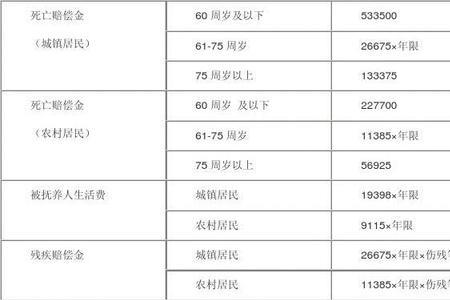 惠州2022年交通事故最新赔偿标准