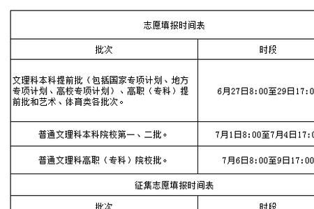 2021年补录征集有哪些公立学校