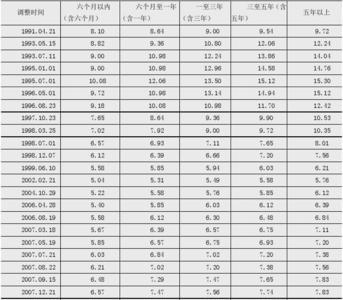 年率24%的利息一年多少