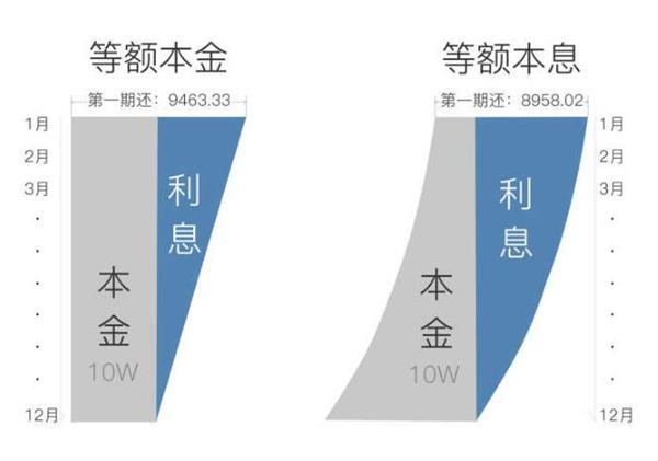 150000等额本息的计算方法和步骤
