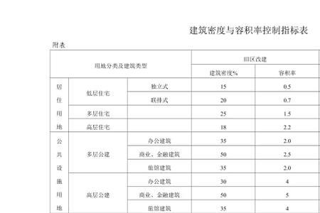 容积率对照表