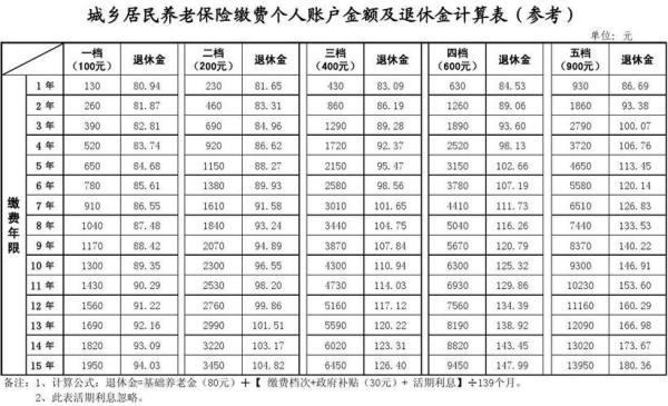 养老金的计算方法