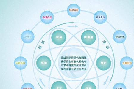 员工应承担哪些社会责任