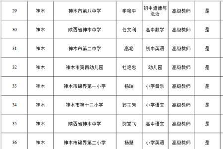 小升初五科多少分优秀
