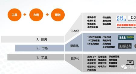 什么是上游和下游企业
