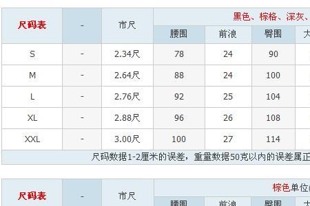 腰围和肚脐围的区别