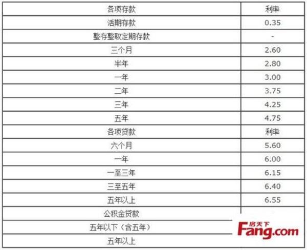 工商银行存款利息计算器