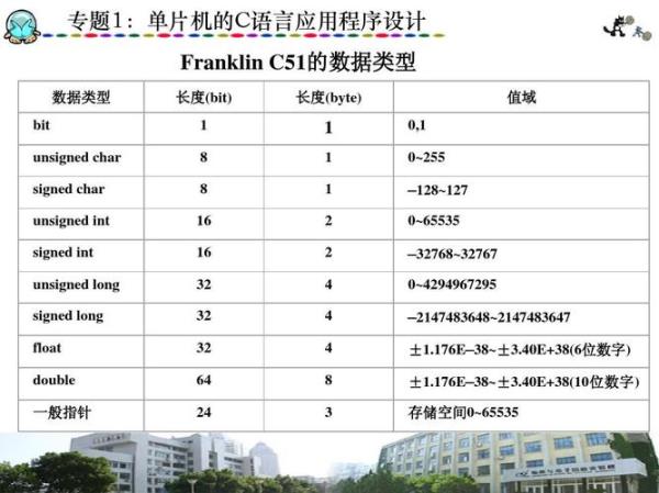 c语言float占几个字节