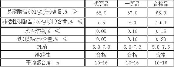 磷酸钠相对分子质量