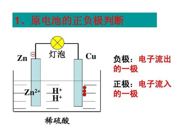 锌铁稀硫酸能构成原电池吗
