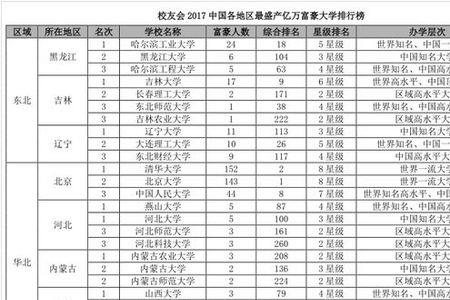盐城十大富豪