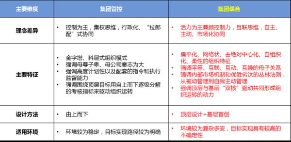 价值主张怎么写