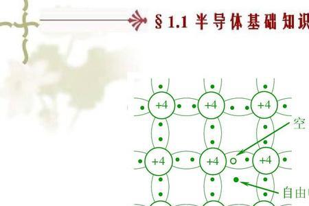自由电子密度单位