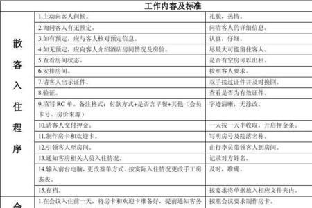 政务接待标准