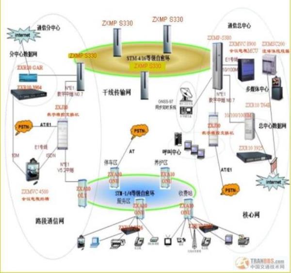 信息接入系统包括