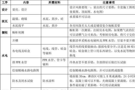 砌墙报价明细表