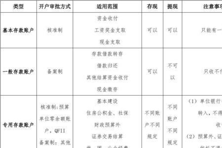 开立专用账户资金用途说明