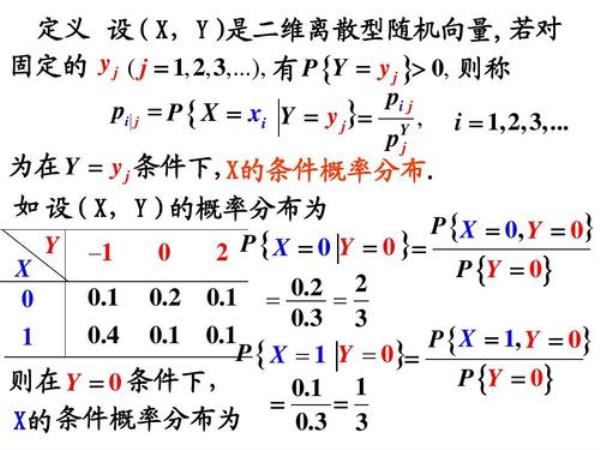 联合分布律怎么判断xy是否独立
