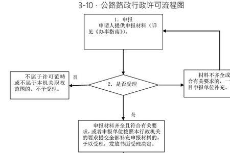 超限运输证网上办理流程