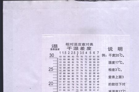 e字表08相当于多少度