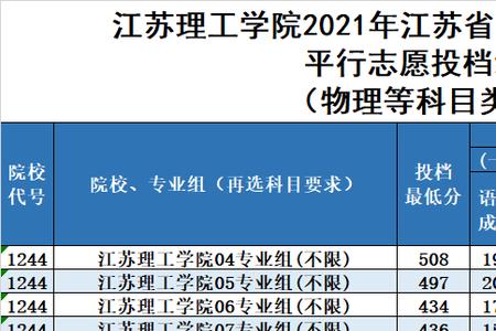2021年江苏历史方向一本线大概多少